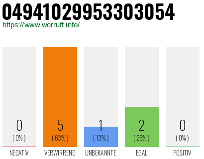 Rufnummer 04941029953303054 Telefonnummer 04941029953303054