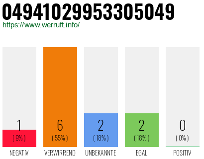 Rufnummer 04941029953305049 Telefonnummer 04941029953305049
