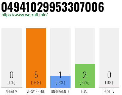 Rufnummer 04941029953307006 Telefonnummer 04941029953307006