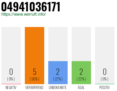 Rufnummer 04941036171 Telefonnummer 04941036171