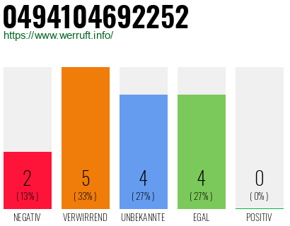 Rufnummer 0494104692252 Telefonnummer 0494104692252