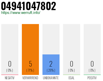 Rufnummer 04941047802 Telefonnummer 04941047802