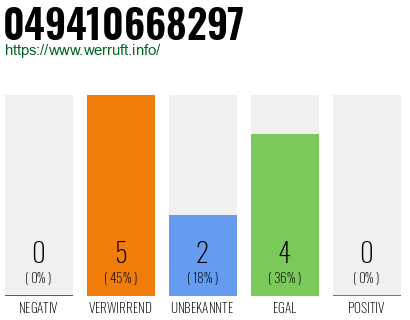Rufnummer 049410668297 Telefonnummer 049410668297