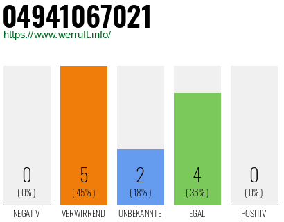 Rufnummer 04941067021 Telefonnummer 04941067021