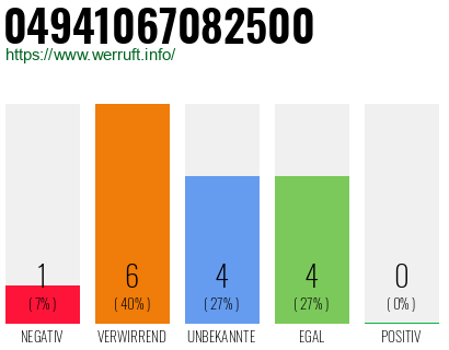 Rufnummer 04941067082500 Telefonnummer 04941067082500