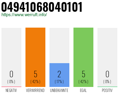 Rufnummer 04941068040101 Telefonnummer 04941068040101