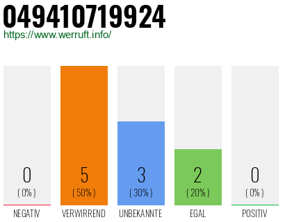 Rufnummer 049410719924 Telefonnummer 049410719924