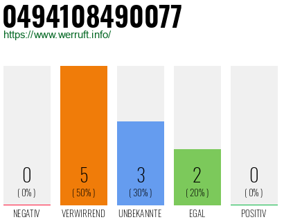 Rufnummer 0494108490077 Telefonnummer 0494108490077