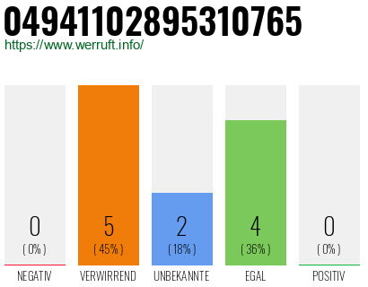 Rufnummer 04941102895310765 Telefonnummer 04941102895310765