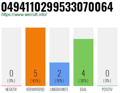 Rufnummer 0494110299533070064 Telefonnummer 0494110299533070064