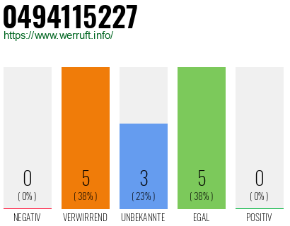 Rufnummer 0494115227 Telefonnummer 0494115227