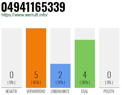 Rufnummer 04941165339 Telefonnummer 04941165339