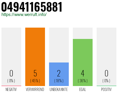 Telefonnummer 04941165881