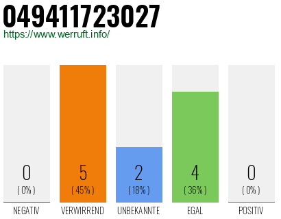 Telefonnummer 049411723027