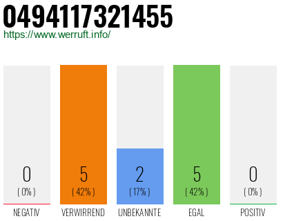 Rufnummer 0494117321455 Telefonnummer 0494117321455