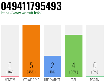 Rufnummer 049411795493 Telefonnummer 049411795493