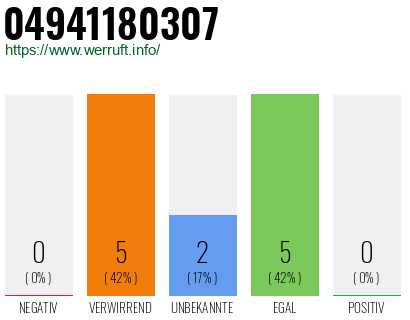 Rufnummer 04941180307 Telefonnummer 04941180307