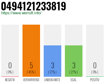 Rufnummer 0494121233819 Telefonnummer 0494121233819