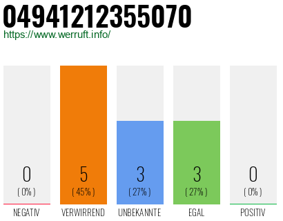 Rufnummer 04941212355070 Telefonnummer 04941212355070