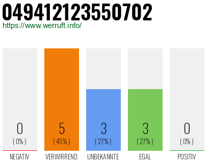 Rufnummer 049412123550702 Telefonnummer 049412123550702