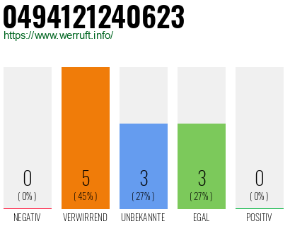 Rufnummer 0494121240623 Telefonnummer 0494121240623