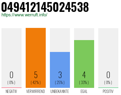 Rufnummer 049412145024538 Telefonnummer 049412145024538