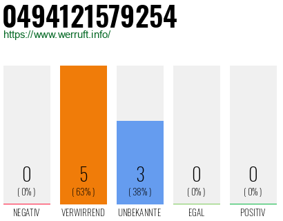 Rufnummer 0494121579254 Telefonnummer 0494121579254