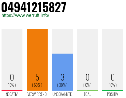 Rufnummer 04941215827 Telefonnummer 04941215827