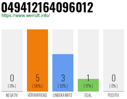 Rufnummer 049412164096012 Telefonnummer 049412164096012