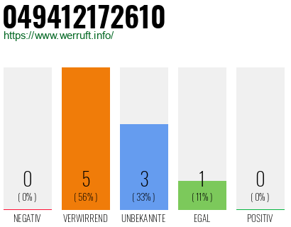 Rufnummer 049412172610 Telefonnummer 049412172610