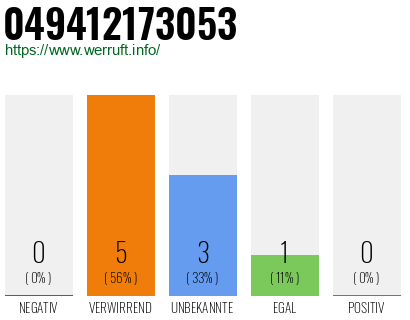 Rufnummer 049412173053 Telefonnummer 049412173053