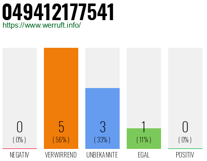 Rufnummer 049412177541 Telefonnummer 049412177541