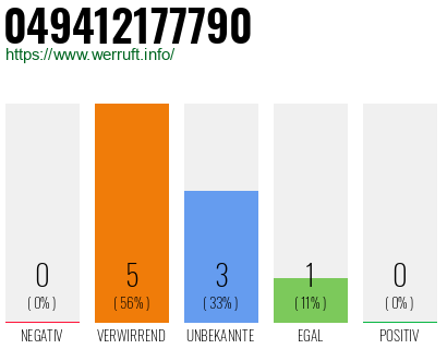 Rufnummer 049412177790 Telefonnummer 049412177790