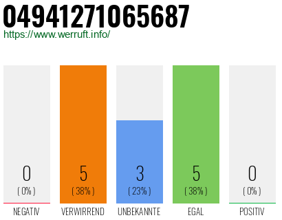 Rufnummer 04941271065687 Telefonnummer 04941271065687