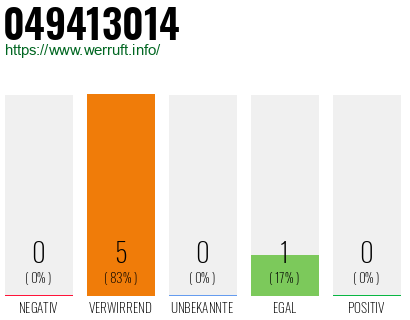 Rufnummer 049413014 Telefonnummer 049413014