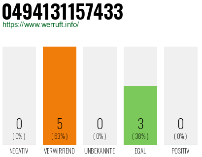 Rufnummer 0494131157433 Telefonnummer 0494131157433