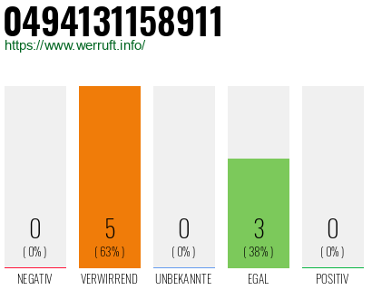 Rufnummer 0494131158911 Telefonnummer 0494131158911