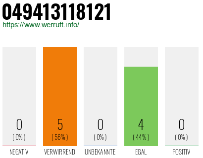 Rufnummer 049413118121 Telefonnummer 049413118121