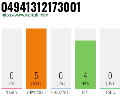 Rufnummer 04941312173001 Telefonnummer 04941312173001