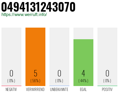 Rufnummer 0494131243070 Telefonnummer 0494131243070