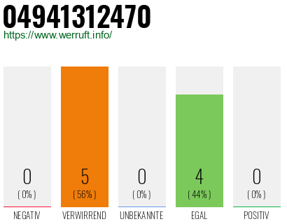 Rufnummer 04941312470 Telefonnummer 04941312470