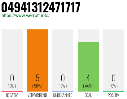 Rufnummer 04941312471717 Telefonnummer 04941312471717
