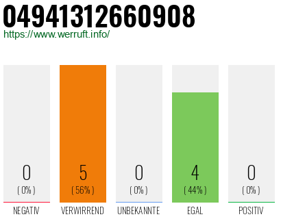 Rufnummer 04941312660908 Telefonnummer 04941312660908