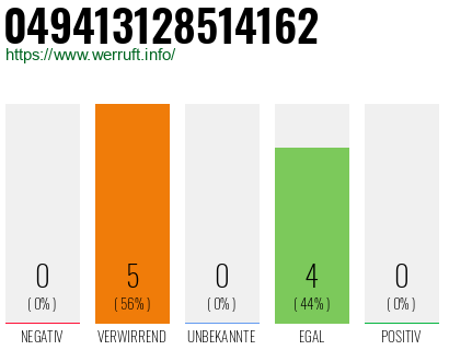 Rufnummer 049413128514162 Telefonnummer 049413128514162