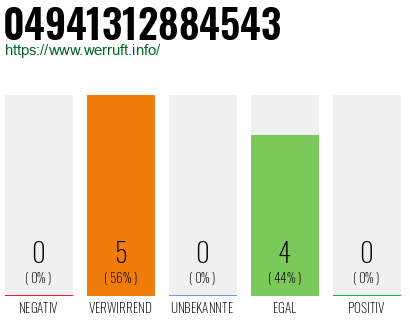 Rufnummer 04941312884543 Telefonnummer 04941312884543