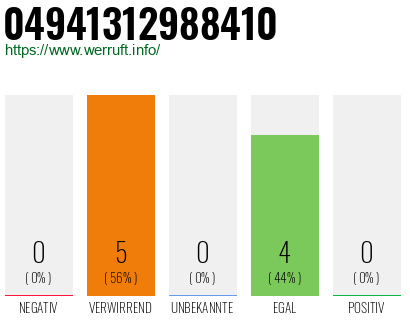 Rufnummer 04941312988410 Telefonnummer 04941312988410