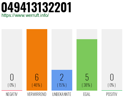 Rufnummer 049413132201 Telefonnummer 049413132201