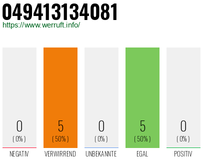 Rufnummer 049413134081 Telefonnummer 049413134081