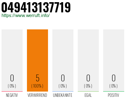 Rufnummer 049413137719 Telefonnummer 049413137719