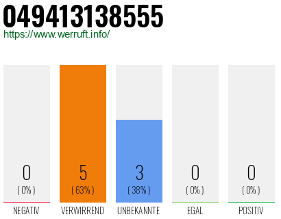 Rufnummer 049413138555 Telefonnummer 049413138555